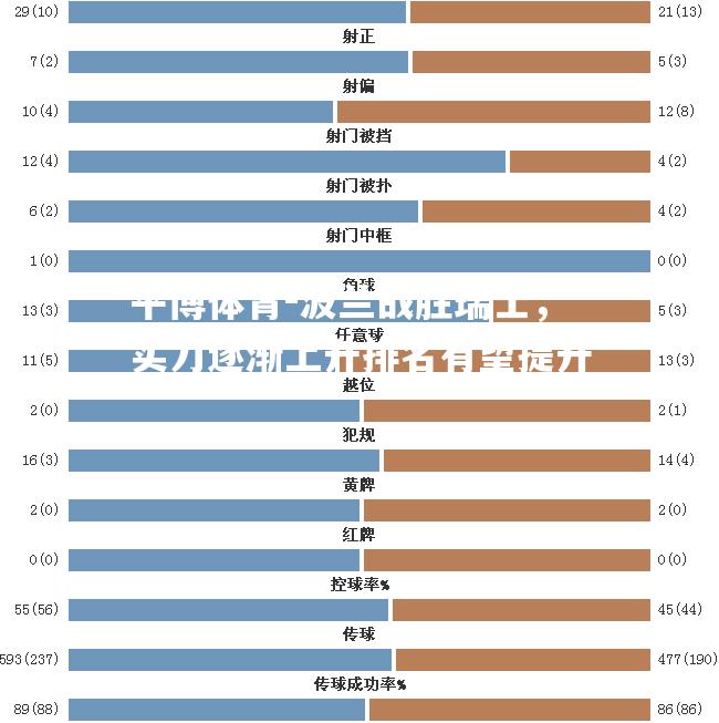 波兰战胜瑞士，实力逐渐上升排名有望提升