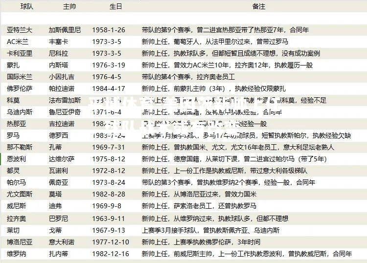平博体育-美因茨新帅上任，球队战术或有改变