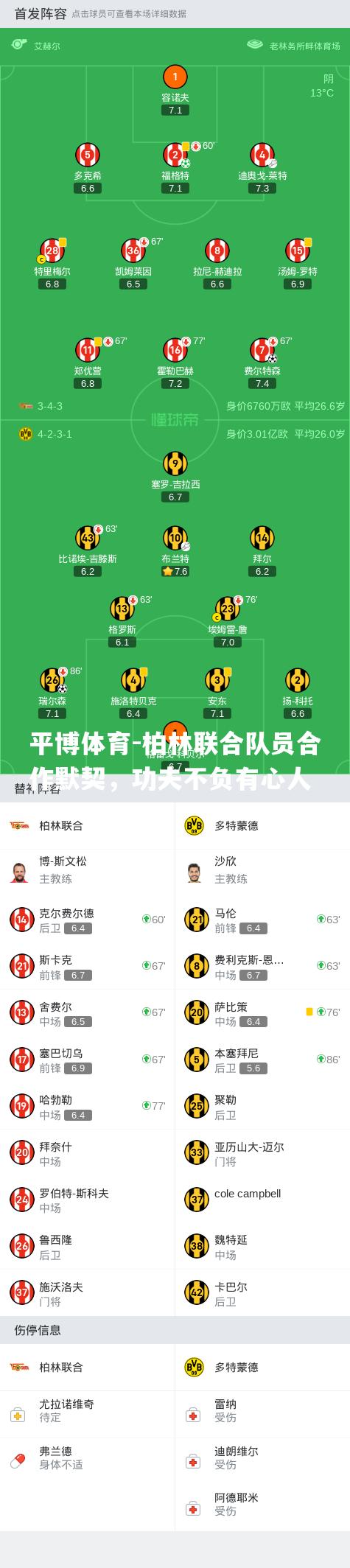 平博体育-柏林联合队员合作默契，功夫不负有心人