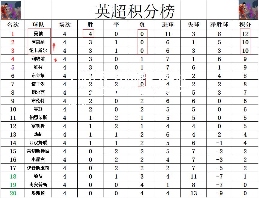 平博体育-利物浦客场击败狼队，领先积分榜保持不败纪录