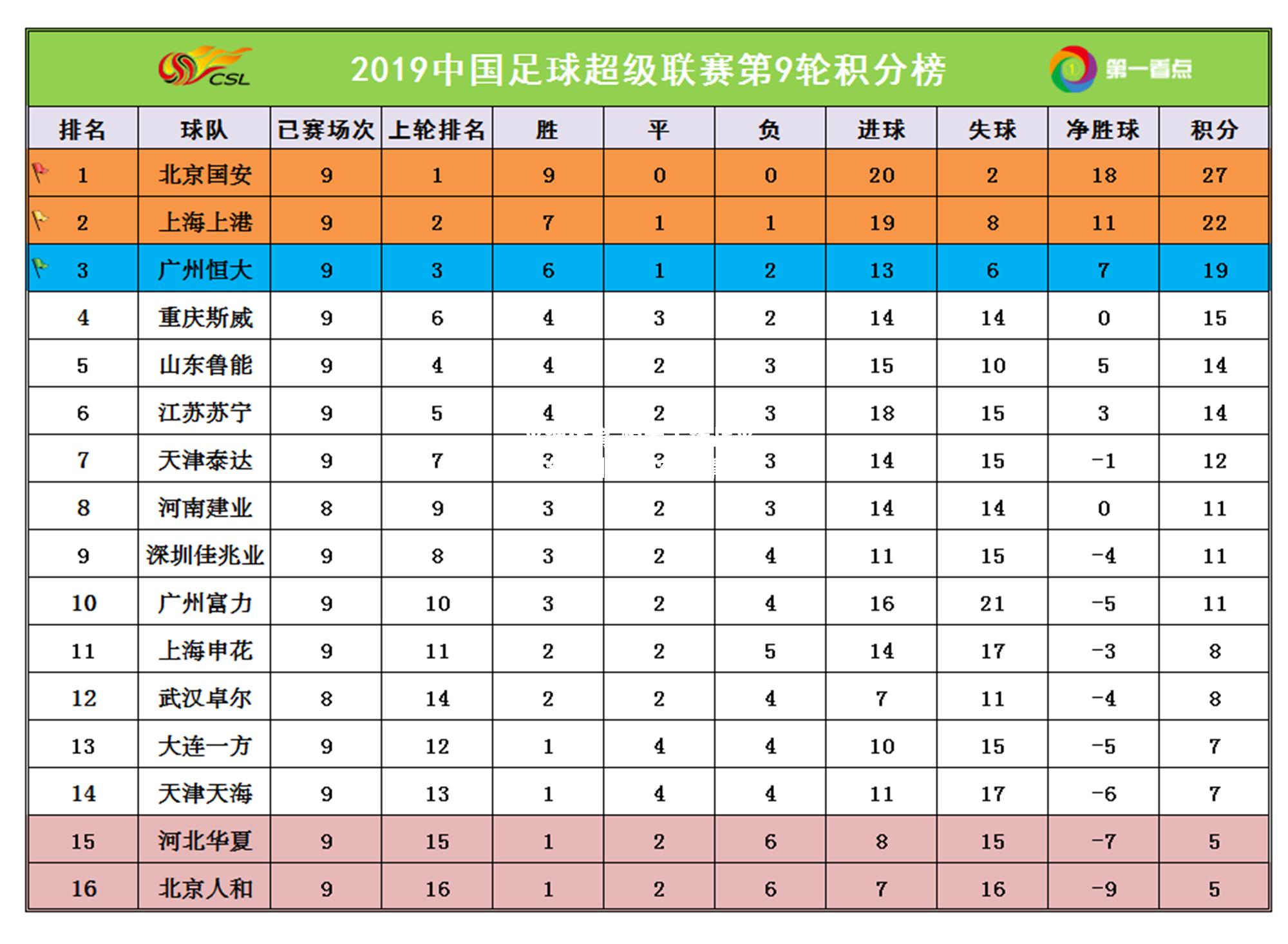 平博体育-恒大主场战平，积分榜排名稍有下滑