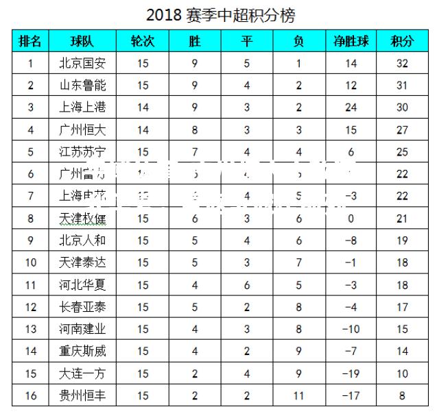 平博体育-广州恒大击败河北华夏，重返争冠榜前列