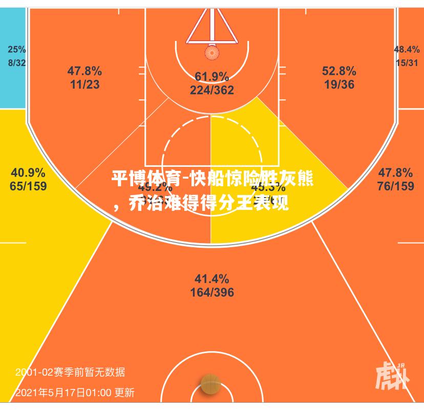 平博体育-快船惊险胜灰熊，乔治难得得分王表现